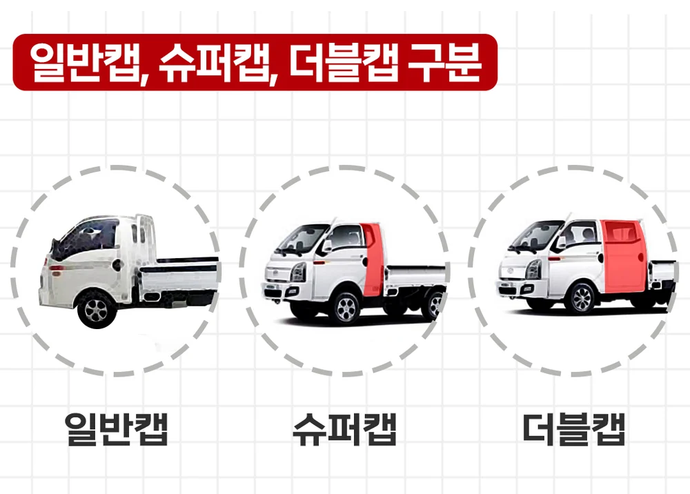 1톤 트럭 일반캡 슈퍼캡 더블캡 캡 모양 비교