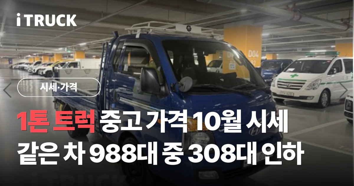 1톤 트럭 중고 가격 10월 시세, 같은 차 988대 중 308대 인하 문구가 얹힌 파란색 현대 포터2 1톤 카고 사진