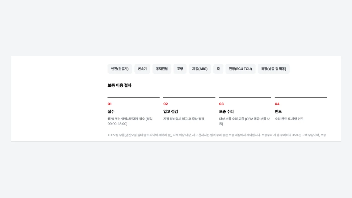 i-인증트럭 보증 대상 범위와 보증 이용 절차, 엔진·변속기·동력전달·조향·제동·축·전장·특장 항목과 접수부터 인도까지 네 단계가 적힌 화면