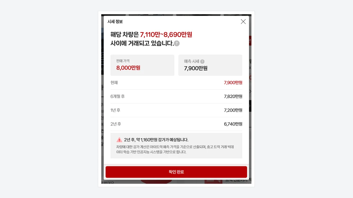 아이트럭 시세 정보 창, 해당 차량이 7,110만~8,690만원 사이에 거래되고 판매가 8,000만원에 예측 시세 7,900만원이며 2년 후 6,740만원으로 감가가 예상된다고 표시된 화면