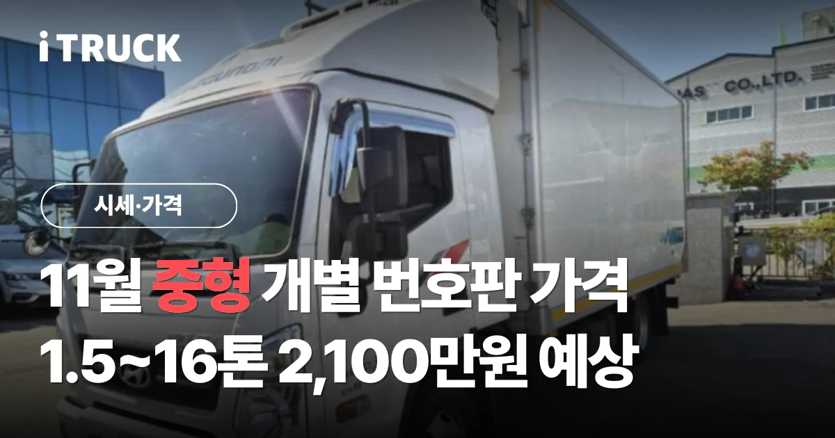 11월 중형 개별 번호판 가격 1.5~16톤 2,100만원 예상 문구가 얹힌 흰색 현대 올뉴마이티 3.5톤 냉동탑 트럭 사진