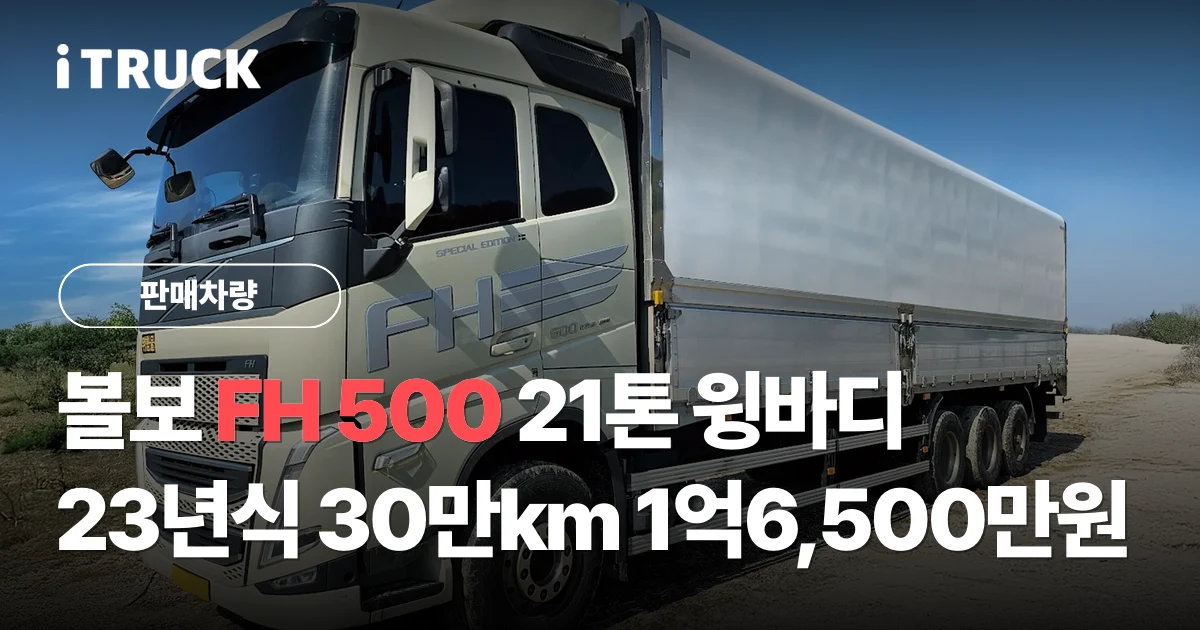 볼보 FH 500 21톤 윙바디, 23년식 30만km 1억6,500만원 문구가 얹힌 샴페인색 볼보 FH 500 후축 윙바디 전측면 사진
