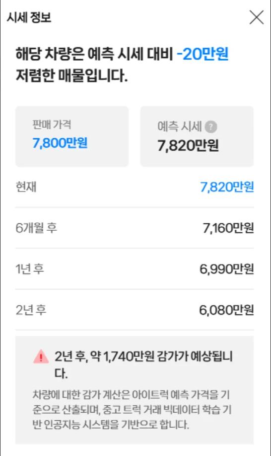 아이트럭 앱 시세 정보 화면 — 스카니아 R500 판매가 7,800만원, 예측 시세 7,820만원과 연차별 감가 예측